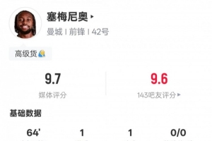 塞梅尼奥曼城首秀数据：传射建功+1过人成功2关键传球，评分9.7