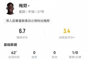 梅努本场3关键传球+92.5%传球成功率 3拦截+5对抗2成功 获评6.7分