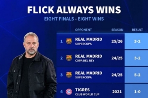 8战8胜！德转回顾弗里克生涯8场决赛：一年内带拜仁5胜+三杀皇马