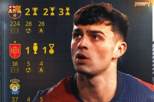 23岁中场大师！世体晒佩德里数据：299场37球37助，斩获8座奖杯