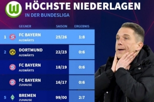 1-8刷新狼堡德甲最大比分输球纪录，此前曾0-6多特和拜仁