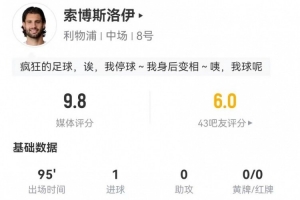 流量拉满！索博本场1球+1失误导致丢球 3拦截4抢断3被过 获9.8分