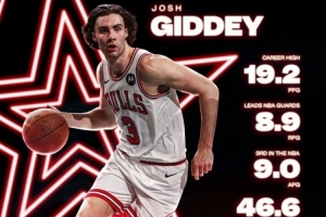 场均19+8.9+9联盟唯二！公牛晒数据为吉迪拉票 后者回复:🫶🏼