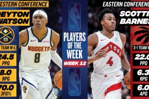 周最佳：沃特森24.5分8板&三分准星70% 猛龙巴恩斯场均22+6.3+6