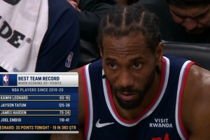 球员单场得分30+球队战绩：伦纳德带队60胜16负 哈登带队70胜24负