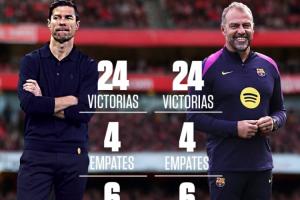 命运截然不同！阿隆索、弗里克执教皇马、巴萨前34场战绩完全相同