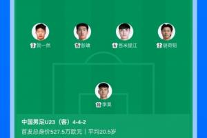 是对手近8倍！U23国足vs泰国首发身价对比：527.5万PK67.5万