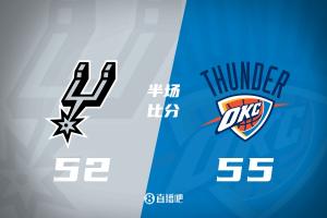 激战！雷霆半场领先马刺3分！SGA15分 切特2中0 文班&卡斯尔10分