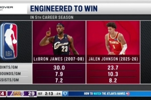 各有优势！老鹰官推转发杰伦·约翰逊和詹姆斯第五赛季数据对比