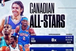 加拿大历史上仅四位球员入选过全明星！贾马尔·穆雷会是第五位吗