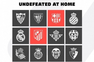 本赛季至今仅两队西甲主场仍不败：巴萨9战全胜、马竞8胜1平
