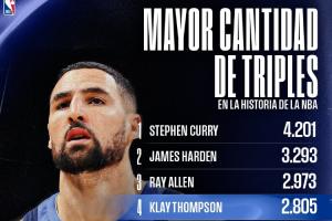 水花都没哨~克莱职业生涯命中2805记三分 却只出手了1806记罚球