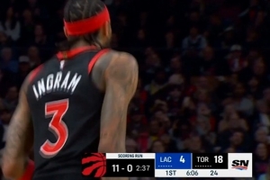 连续打出反击！猛龙2分37秒打了快船11-0 分差已经14分