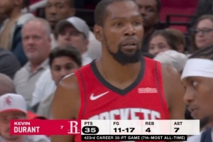 杜兰特423次砍下30+高居历史第7 继续追赶贾巴尔 詹姆斯575次第一